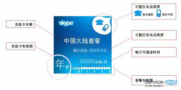 skype充值卡產品圖片說明。